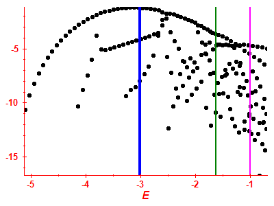 Strength function log